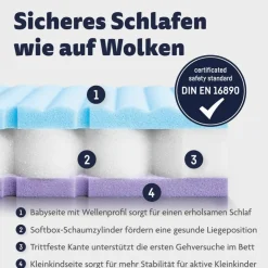 Sale Ergodream Baby-Kaltschaummatratze Air Touch Sensitive Weiß