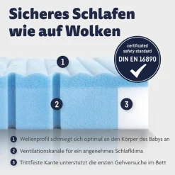 Kinder Ergodream Baby-Kaltschaummatratze Ergo Blue