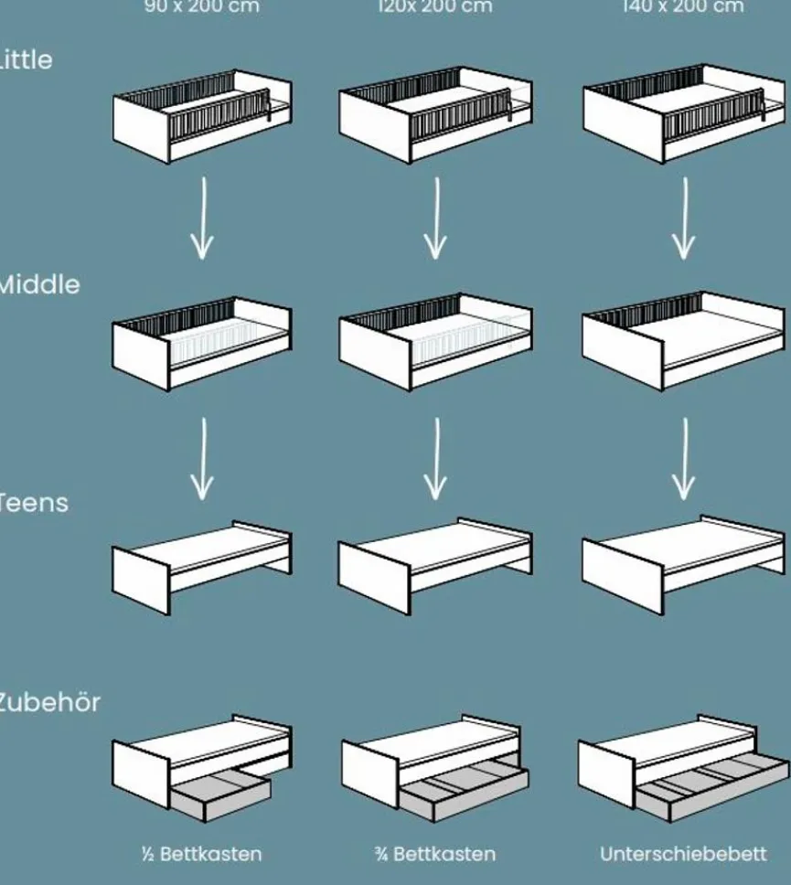 Outlet Paidi Bett Little Flo 120 x 200 cm Mattblau
