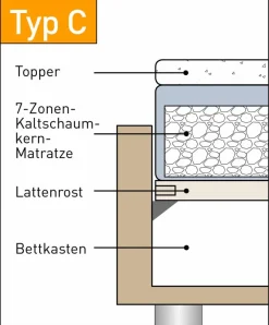Best hapo Boxbett Leona 140 x 200 cm Grau