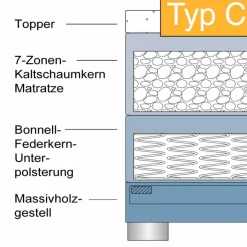 Clearance hapo Boxspringbett Boston 180 x 200 cm Anthrazit