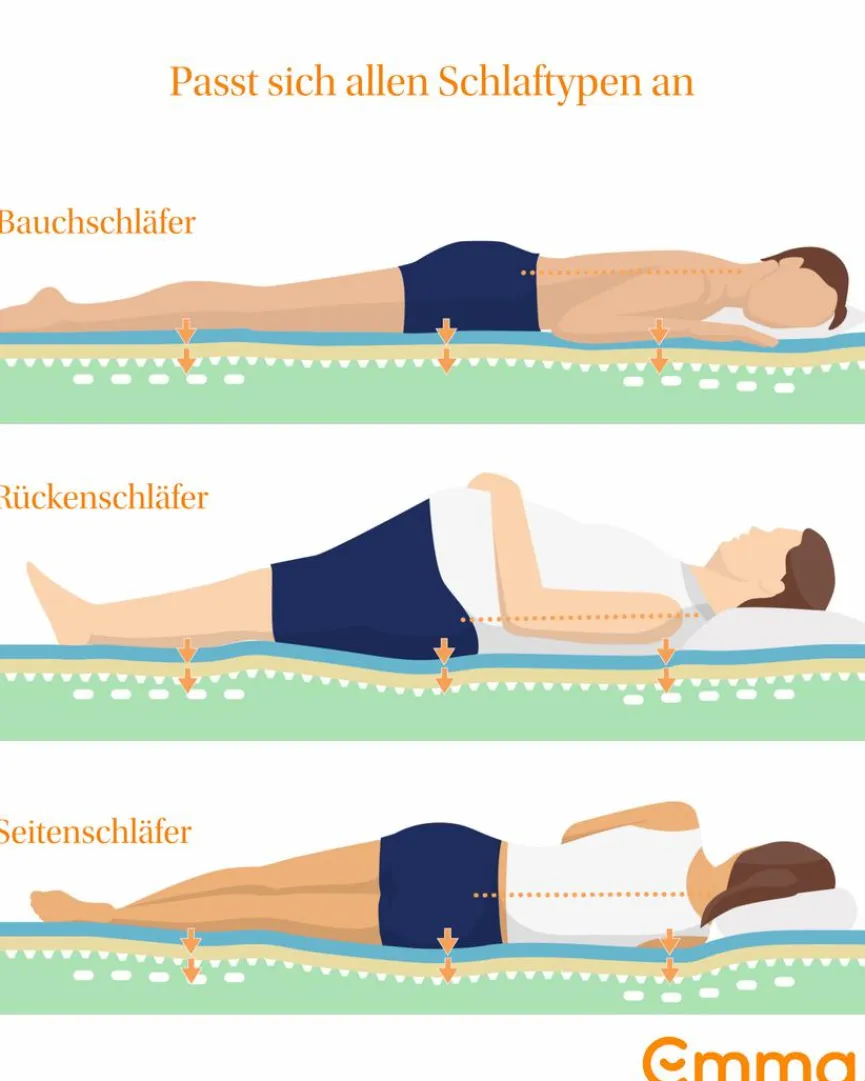 Emma Kaltschaum-/Viscomatratze 25 140x200 cm