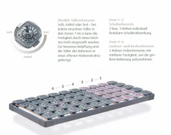 TEMPUR® Lattenrost, verstellbar Premium Flex 3000